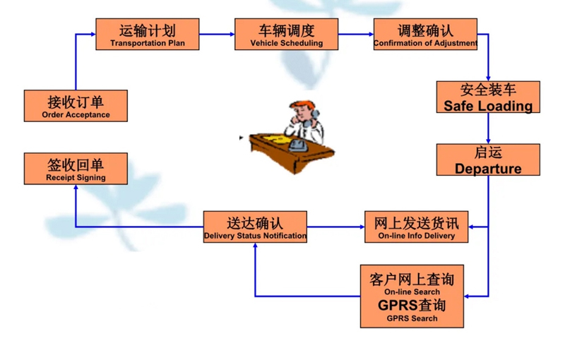 苏州工业园区到台州物流专线-苏州工业园区到台州货运公司-苏州工业园区到台州运输专线